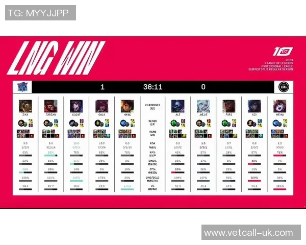 赛后分析EDG与LNG对决中的战术布局与执行细节